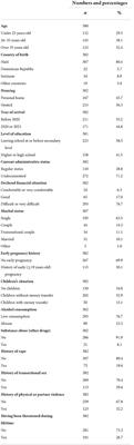 Sexual vulnerability of migrant women in the multicultural context of French Guiana: A societal issue